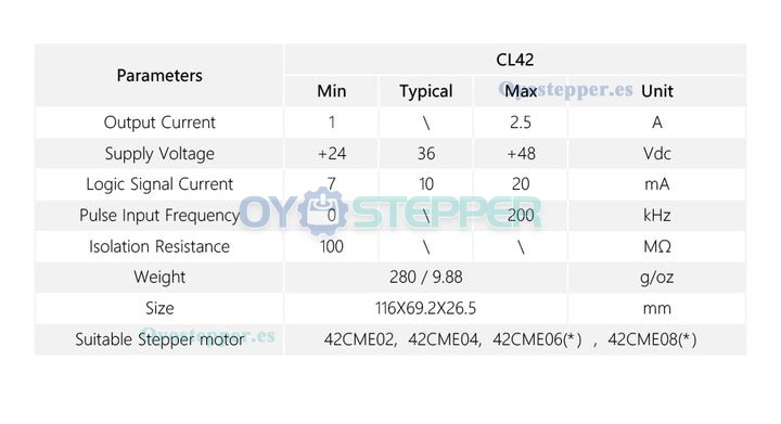 Controlador paso a paso de circuito cerrado Leadshine CL42 0~2.5A 24~48VDC para motor paso a paso Nema 17